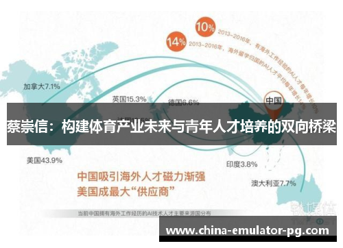 蔡崇信：构建体育产业未来与青年人才培养的双向桥梁