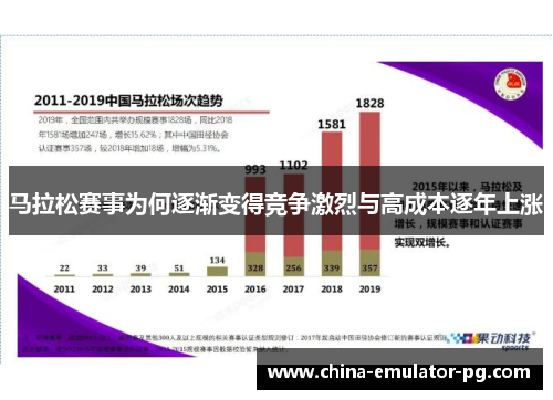 马拉松赛事为何逐渐变得竞争激烈与高成本逐年上涨