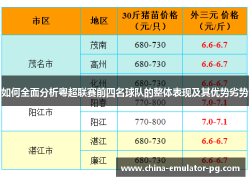 如何全面分析粤超联赛前四名球队的整体表现及其优势劣势