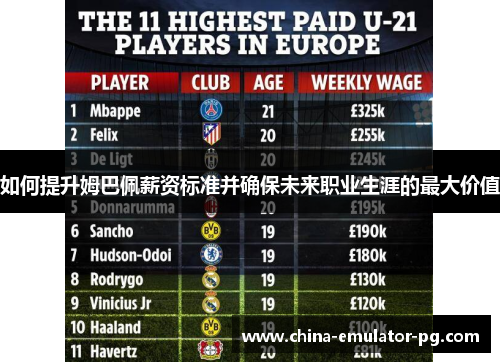 如何提升姆巴佩薪资标准并确保未来职业生涯的最大价值