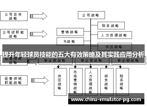 提升年轻球员技能的五大有效策略及其实践应用分析
